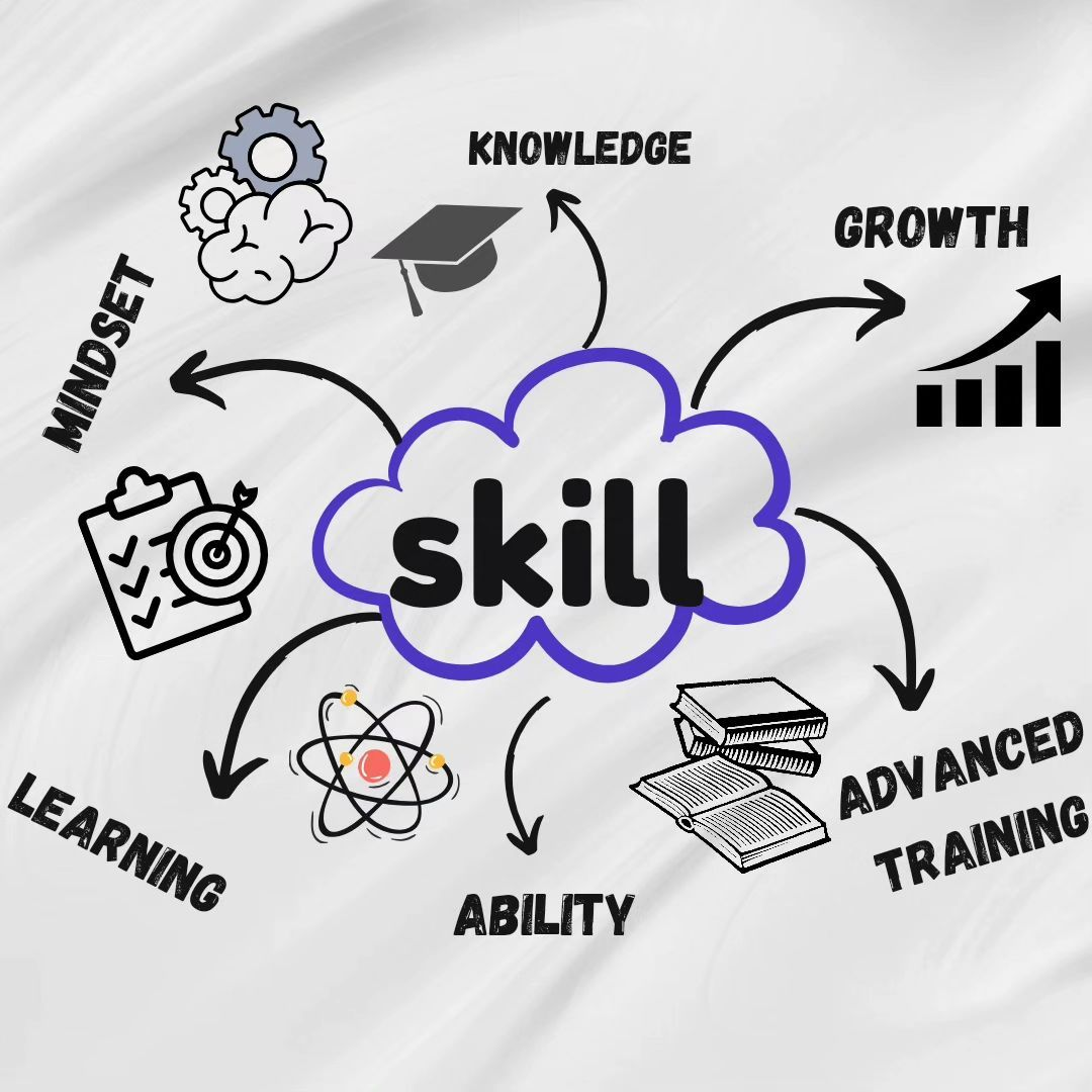 skillup collaborative learning